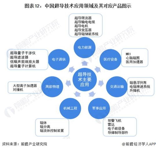 LK-99最新解讀 復現暫無結論，技術開發前景值得期待
